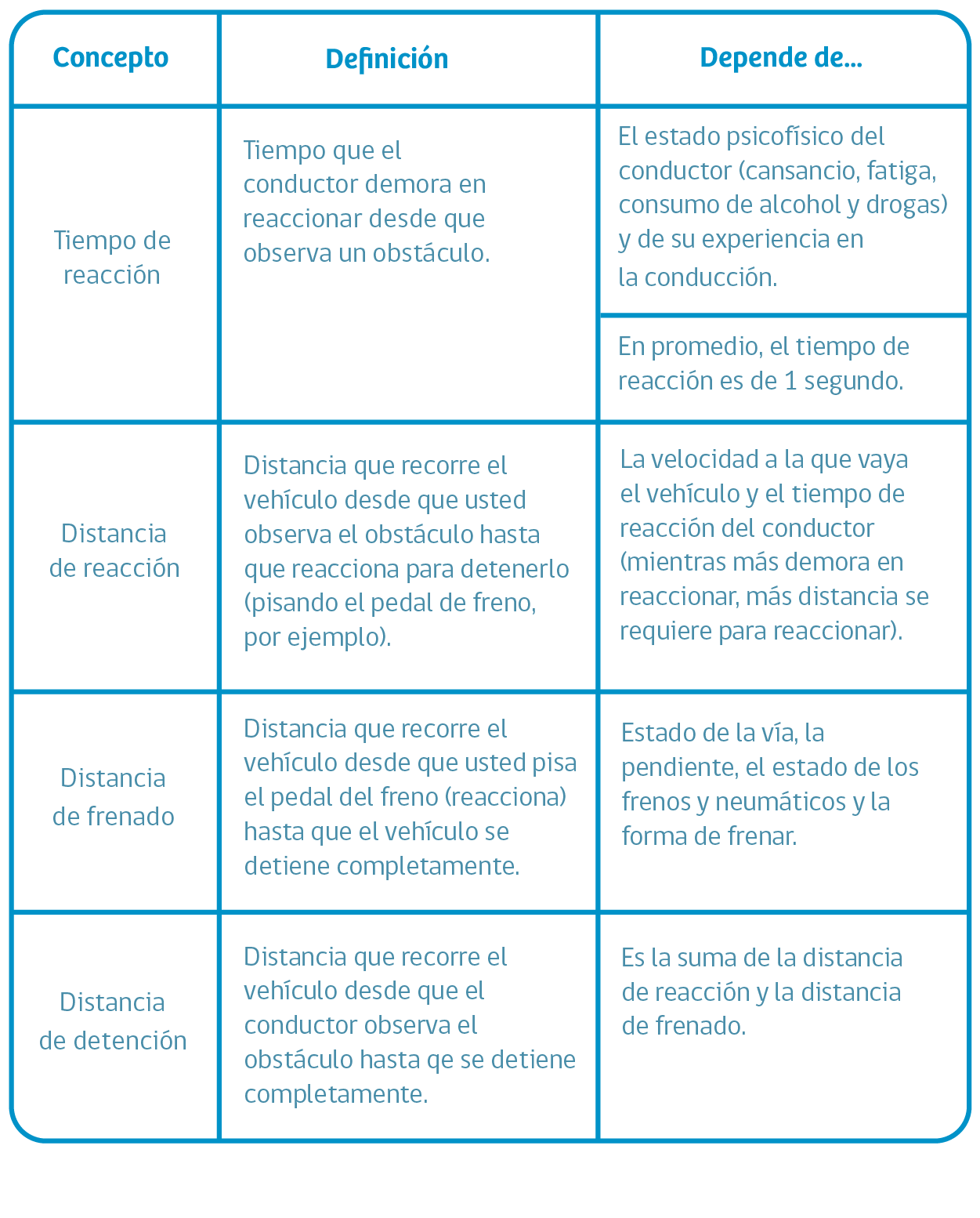 Material educativo de seguridad vial