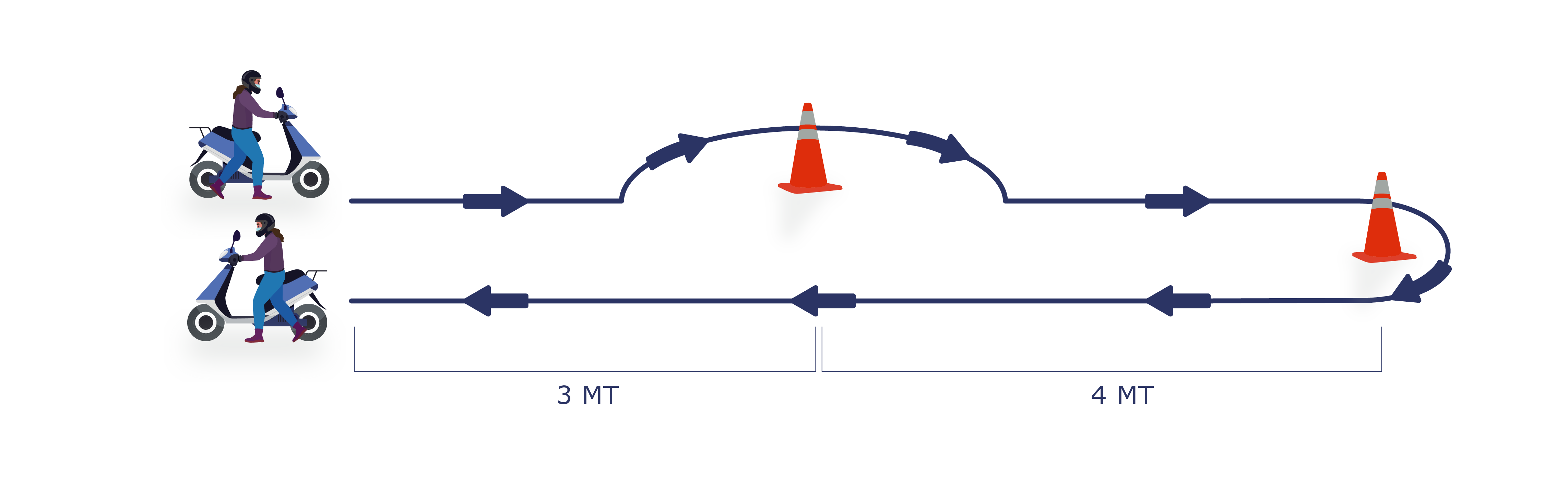 Material educativo de seguridad vial