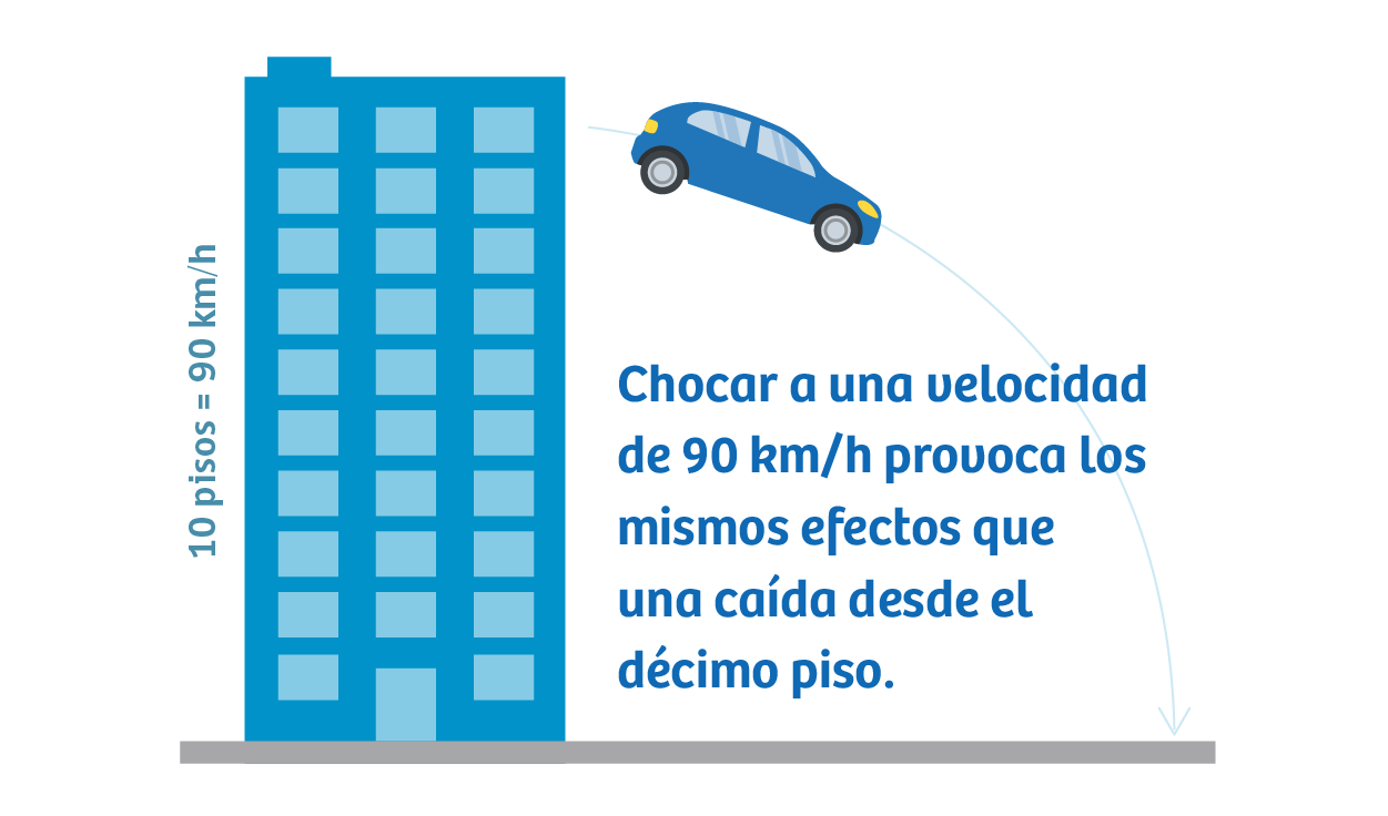 Material educativo de seguridad vial
