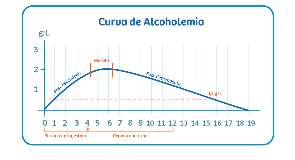 Material educativo de seguridad vial