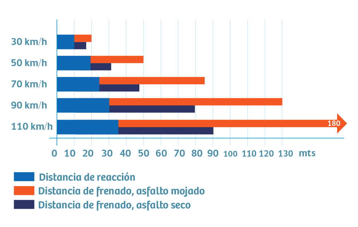 Material educativo de seguridad vial
