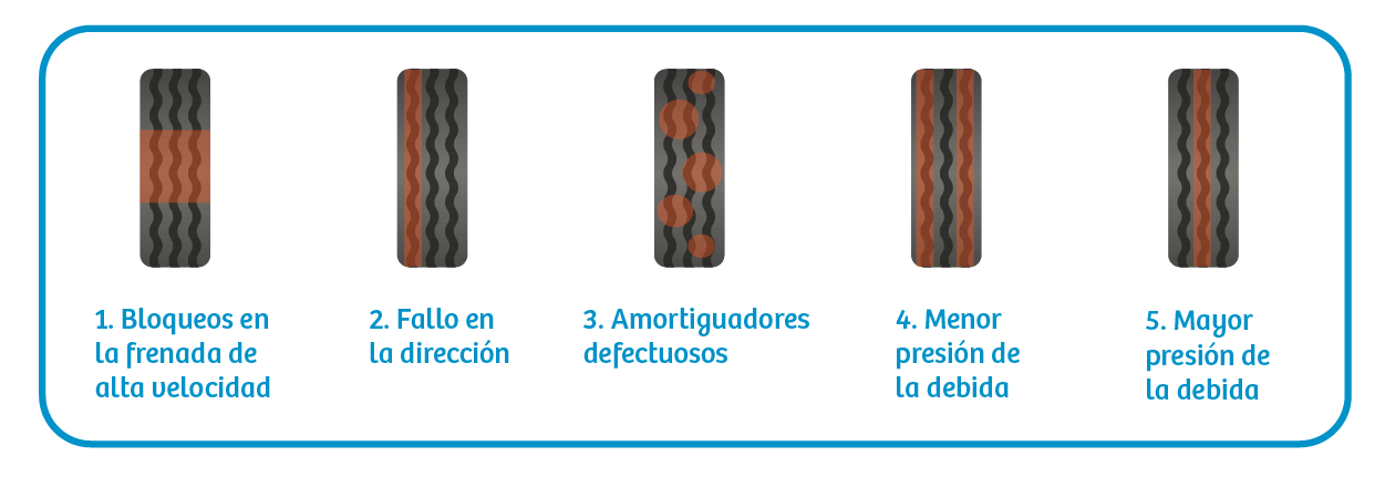 Material educativo de seguridad vial