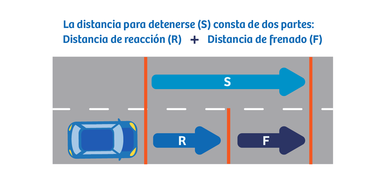 Material educativo de seguridad vial