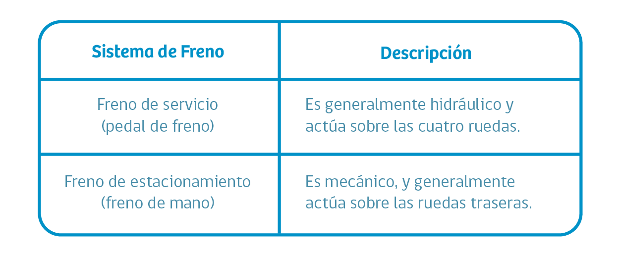Material educativo de seguridad vial