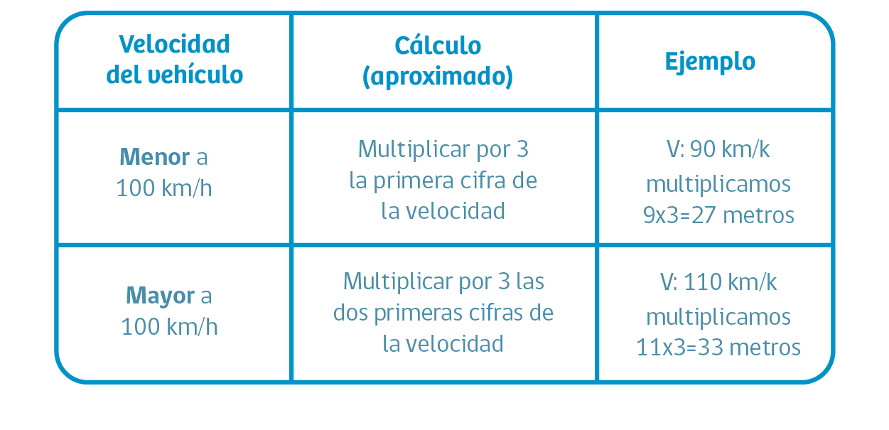Material educativo de seguridad vial