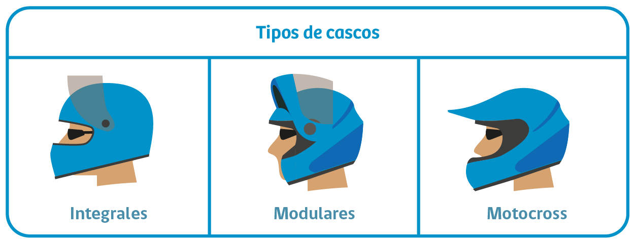 Material educativo de seguridad vial