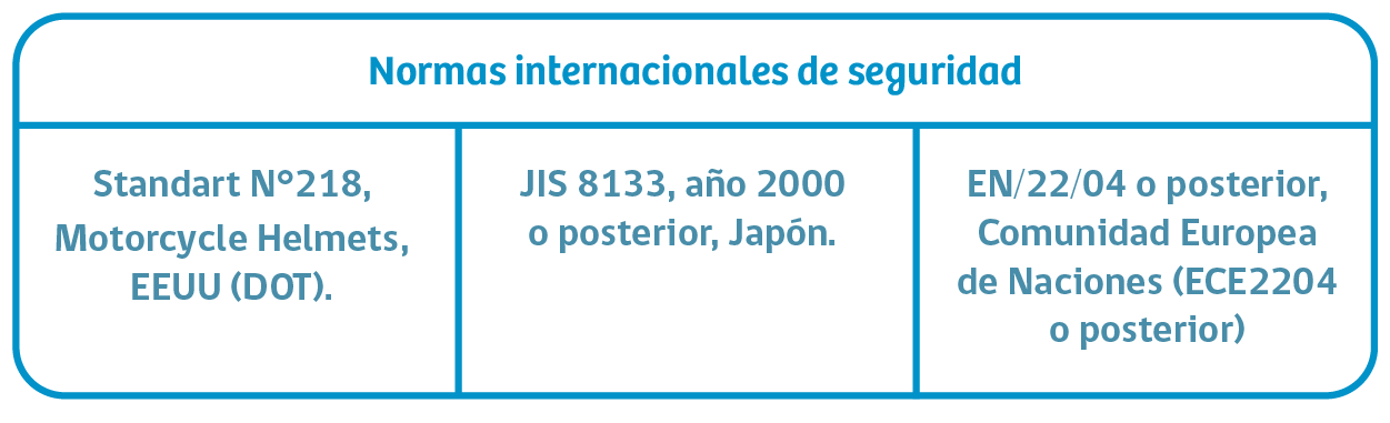 Material educativo de seguridad vial