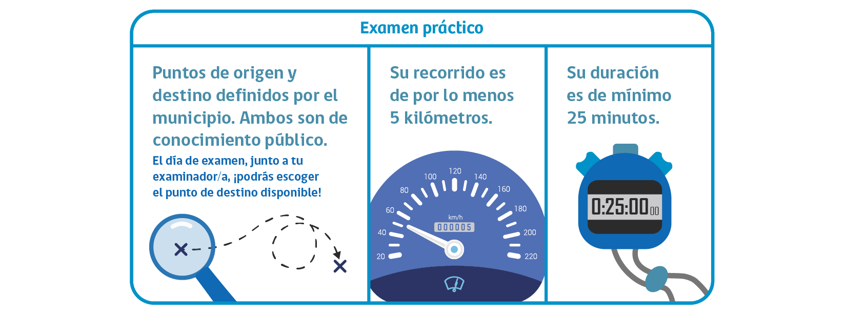 Material educativo de seguridad vial