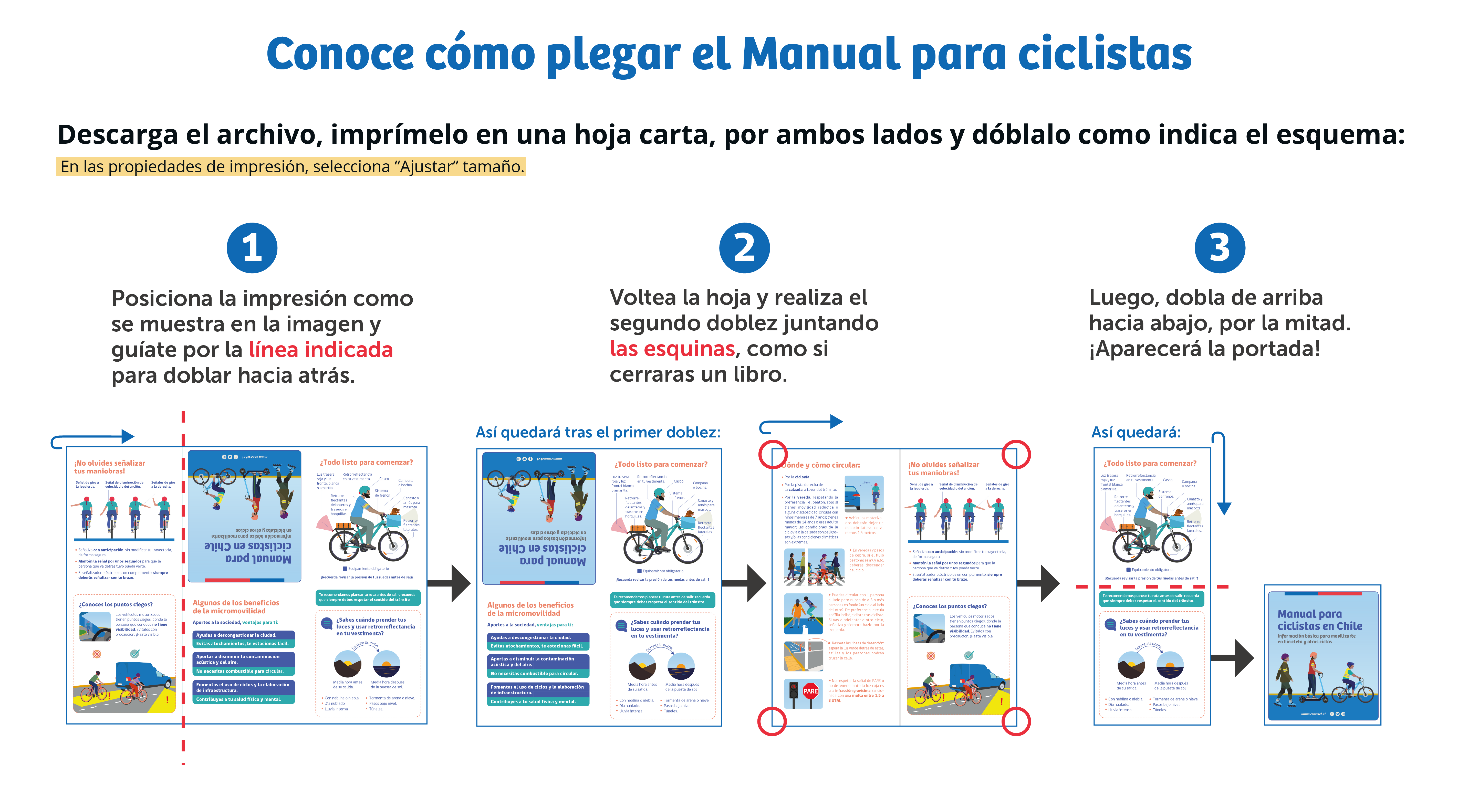 Esquema del manual para ciclistas
